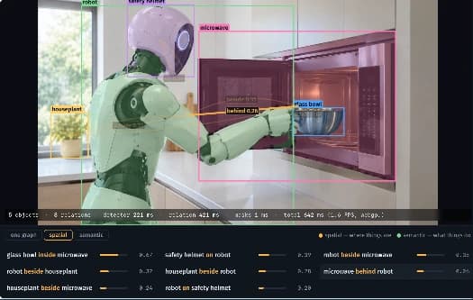 Illustrative scenario: a robot places a bowl in a microwave, with objects and their relationships highlighted.